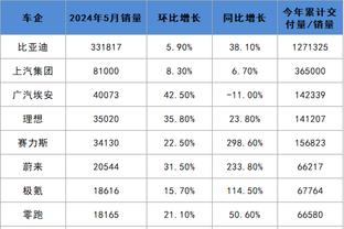 kaiyun官方注册